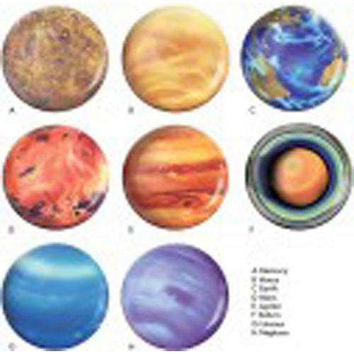 Planet Plates Set