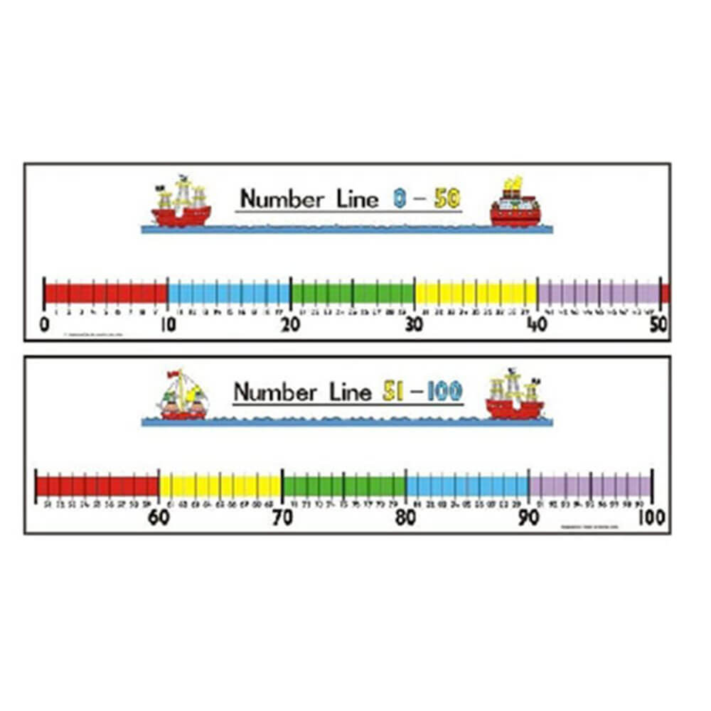 Learning Can Be Fun Number Line With Pen Wall Set